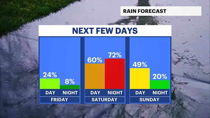 HV RAIN.png