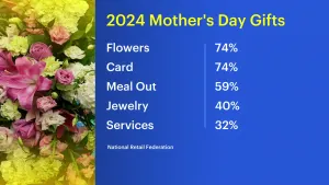 Creative ideas to make Mother’s Day special