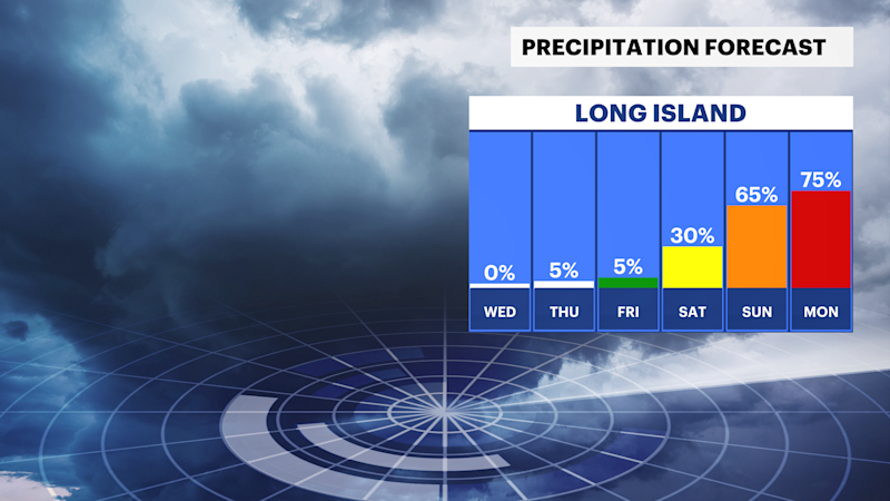 Story image: Cooler and cloudy to end the workweek, rain coming for Sunday