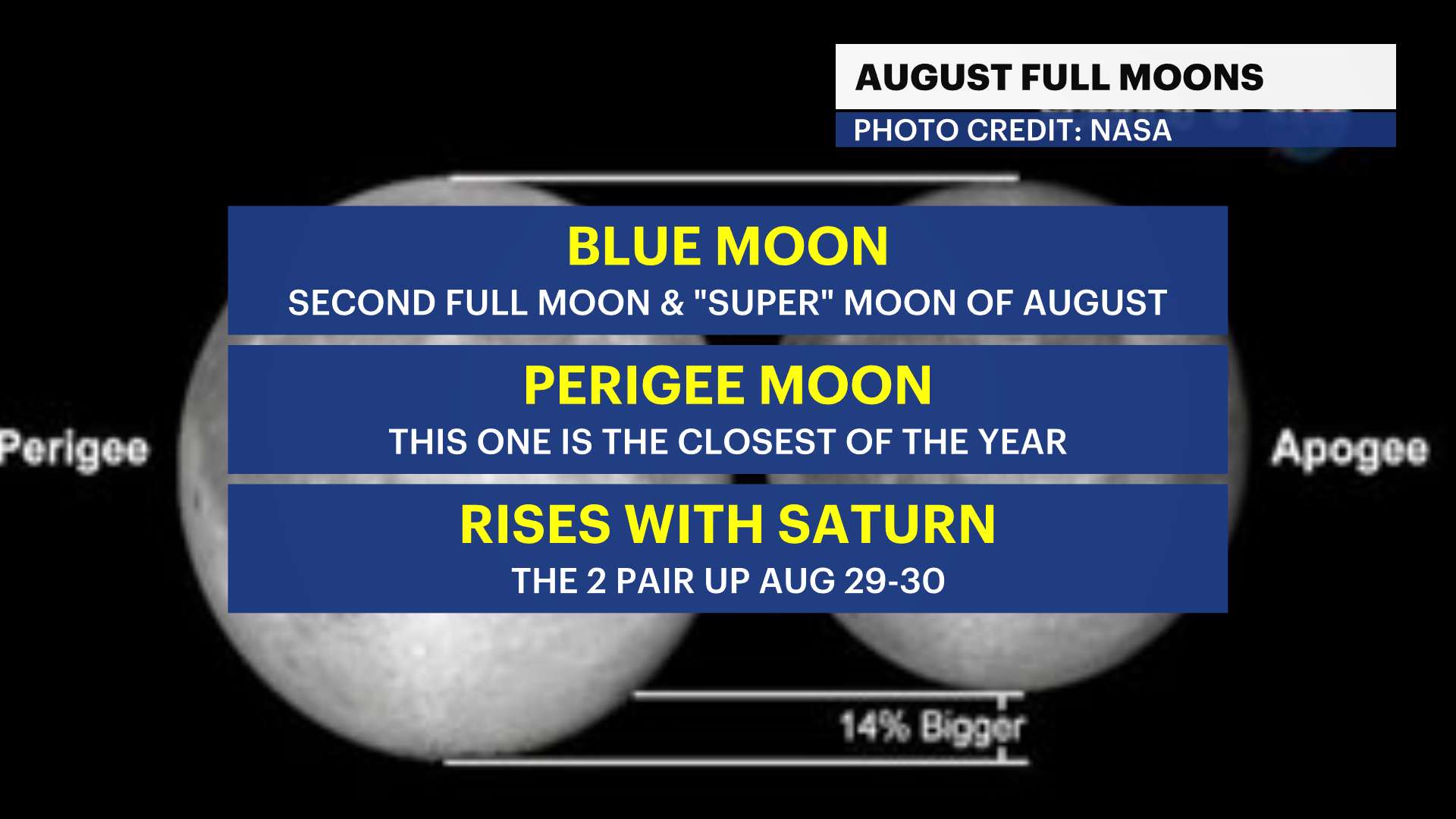 FULL MOON HEADLINES.png