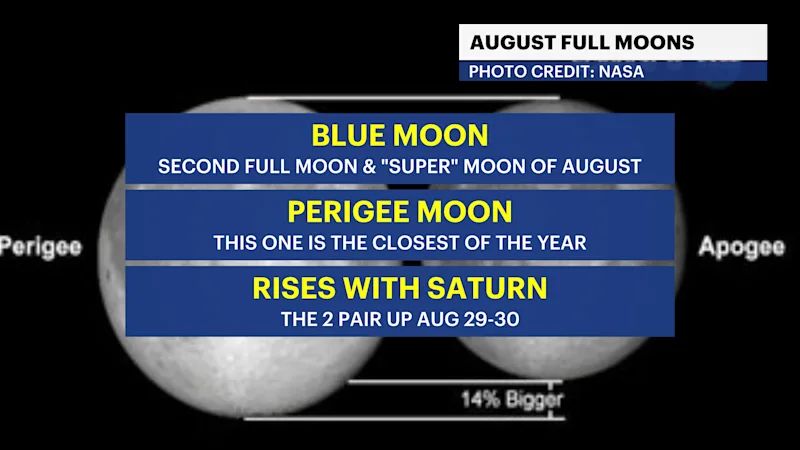 FULL MOON HEADLINES.png