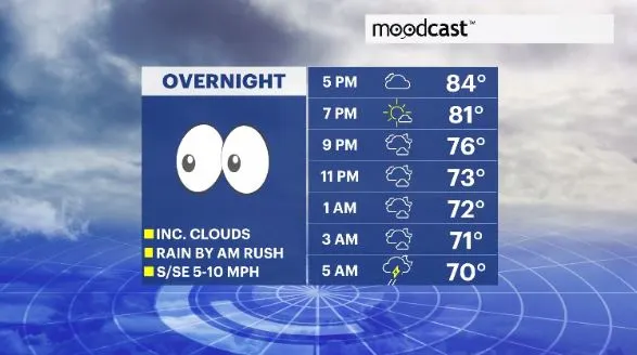 moodcast hv.JPG