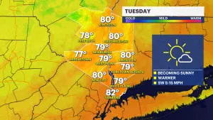 Sunny skies and warm temps for Tuesday in the Hudson Valley
