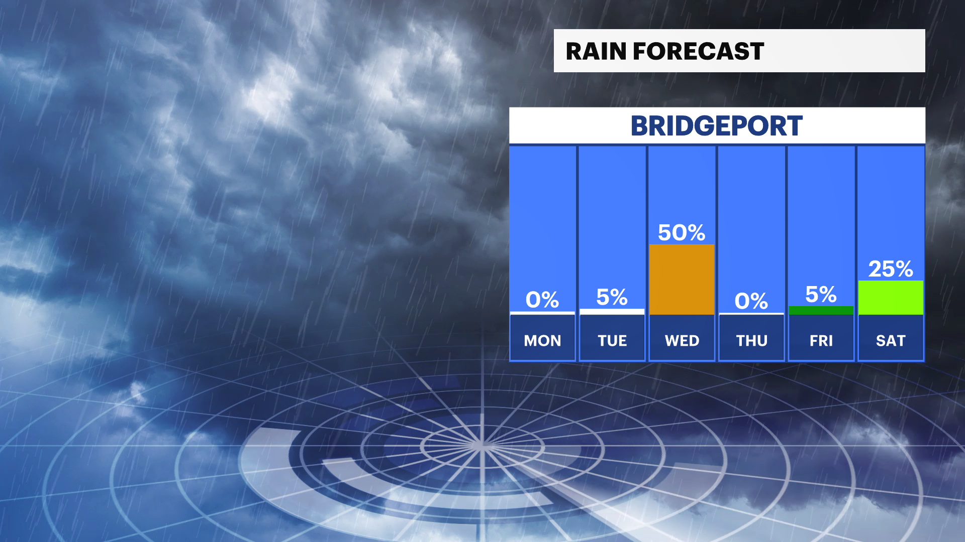 CT Sun 04212024 Daily Precipt Trend.png