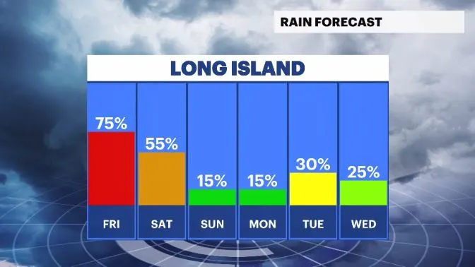 rain chance li.JPG