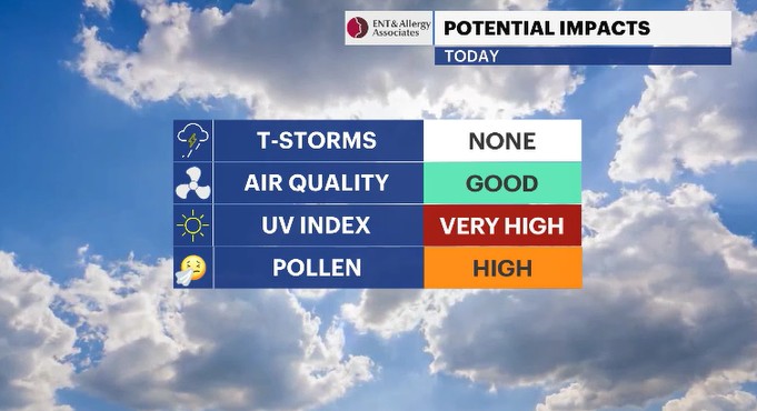 potential impacts HV.JPG