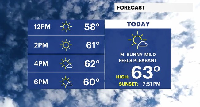planner and high today HV