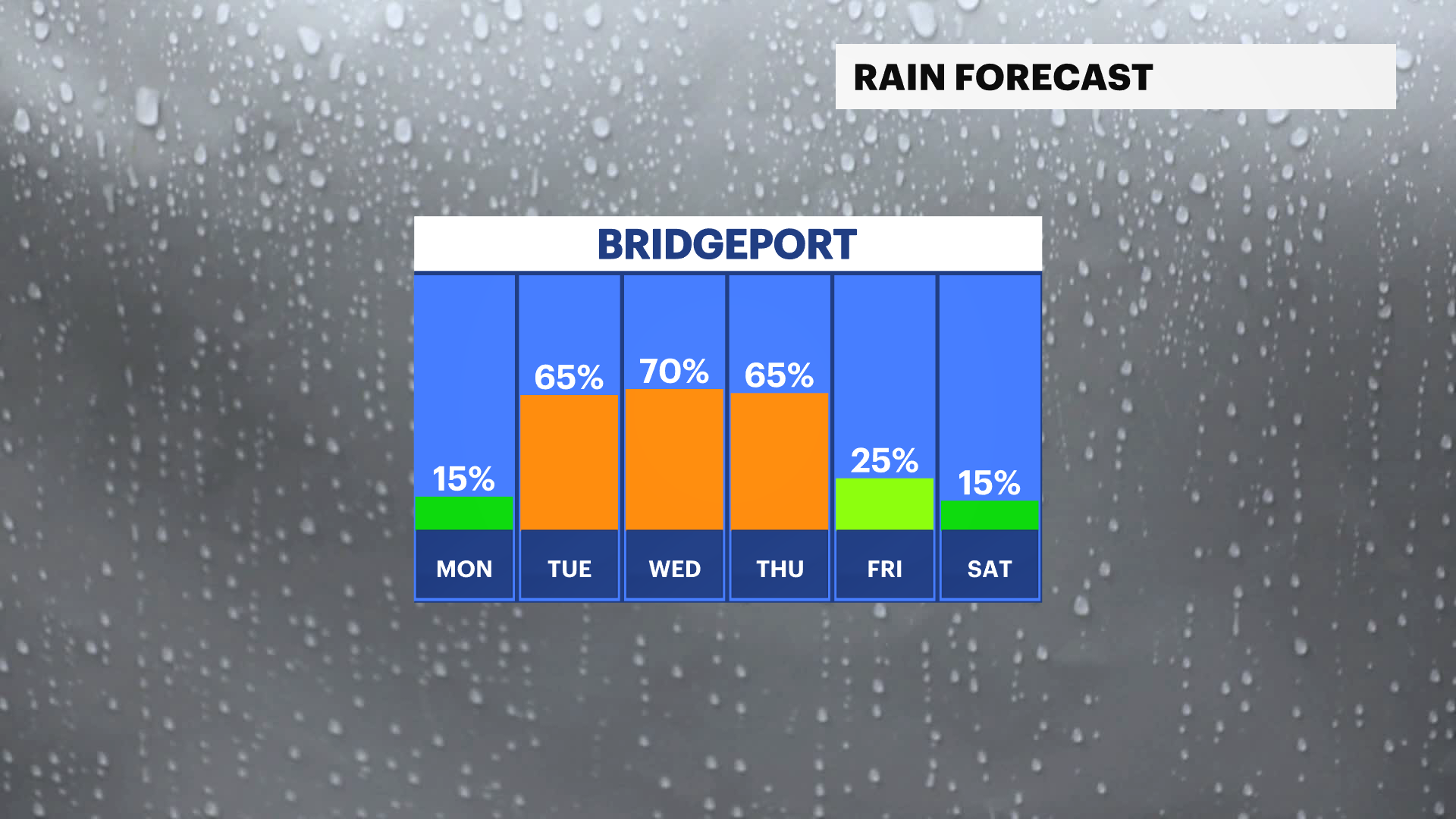 CT Sun 07212024 Rain_Day.png