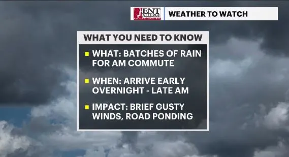 weather to watch headlines hv.JPG