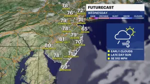 STORM WATCH: Tracking evening thunderstorms expected to impact New Jersey