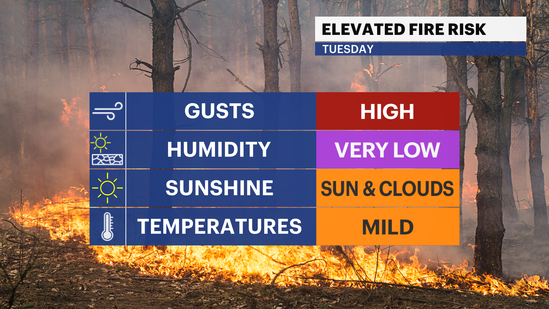 FX Impacts Fire(1)