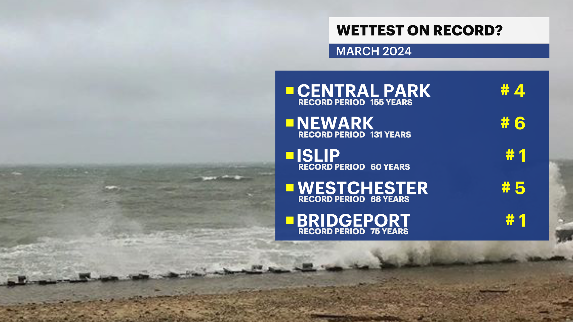 headline wettest.png