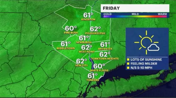 Sunny and mild Friday for the Hudson Valley; tracking rain for Saturday