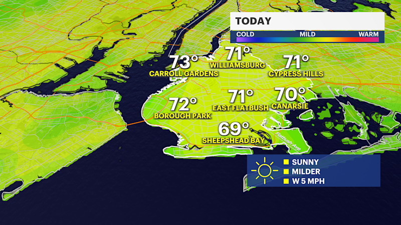 Story image: Sunny and milder today in Brooklyn with even warmer weather ahead 