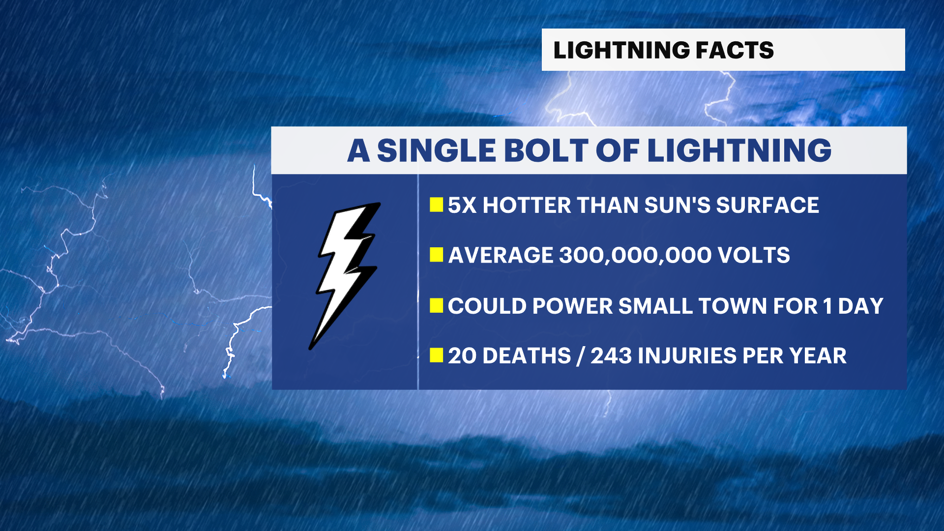 XHOFFMAN_Lightning_Safety_1.png