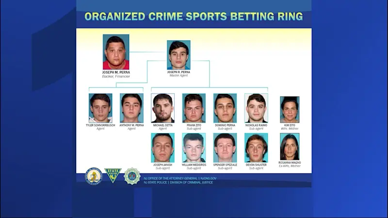 Story image: 14 people arrested in multimillion-dollar sports betting ring