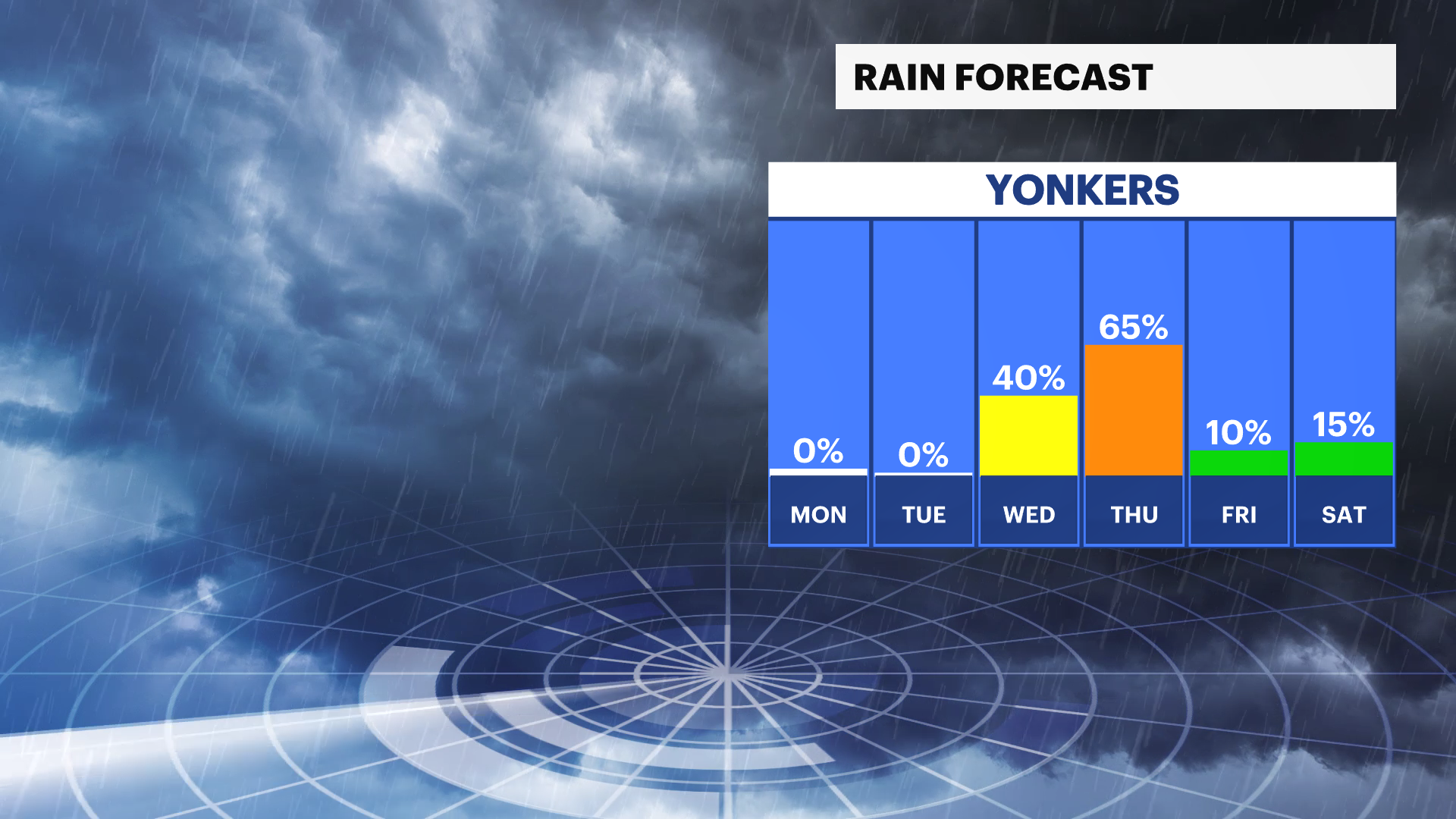 rain this week.png