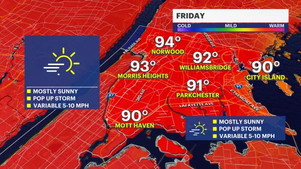 HEAT ALERT: Hazy heat sticks around through Friday in the Bronx; tracking weekend thunderstorms