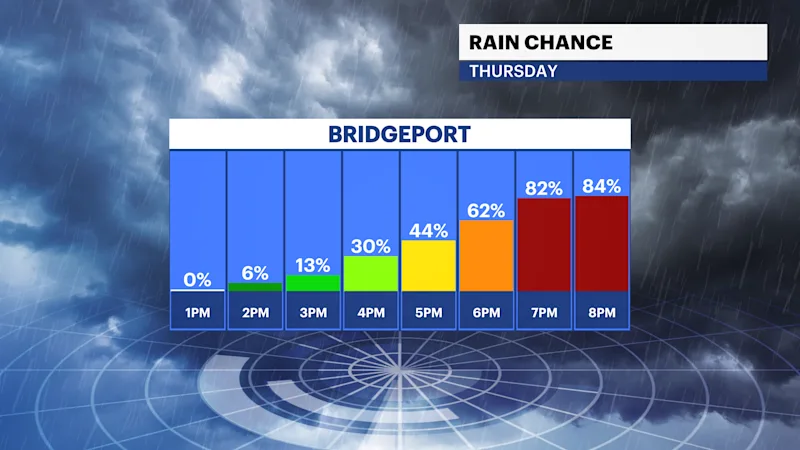 CTFB_Rain_Chance.png