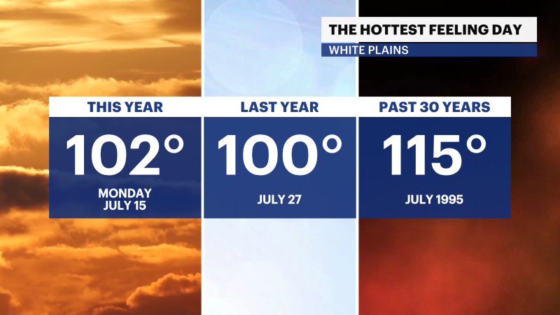 Story image: Is 2024 the most humid summer ever? 