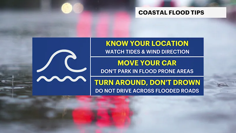 X_Safety_CoastalFlood.png