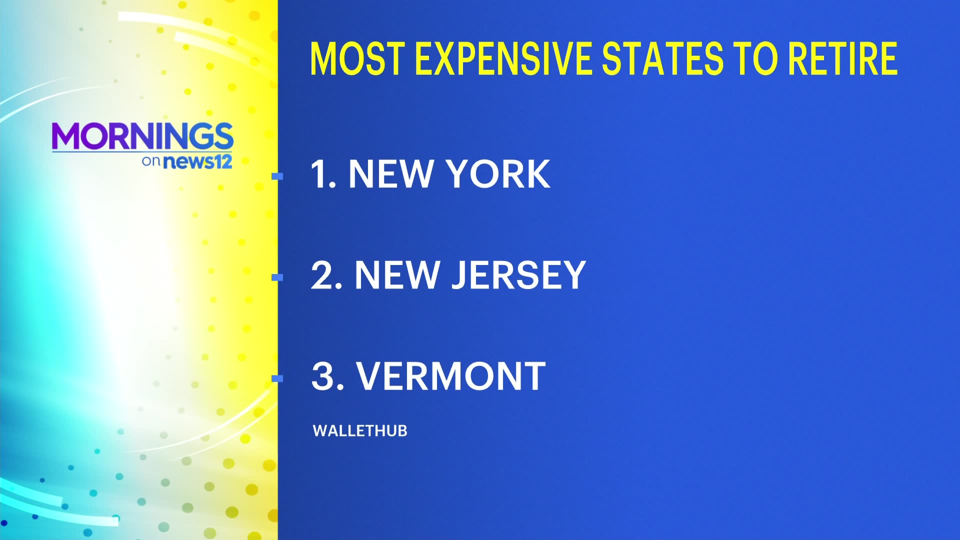 WalletHub New York tops the list of most expensive states to retire in