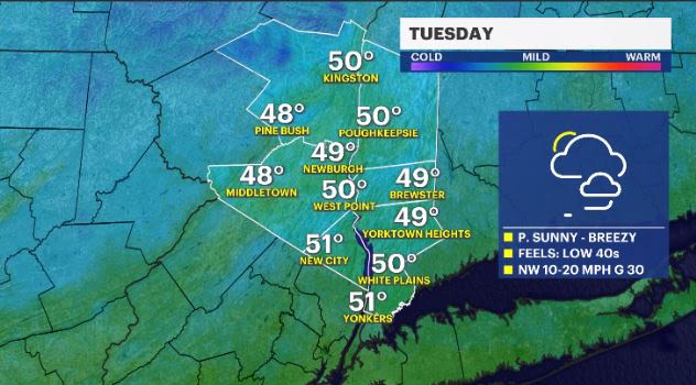 Cold and breezy Tuesday in the Hudson Valley
