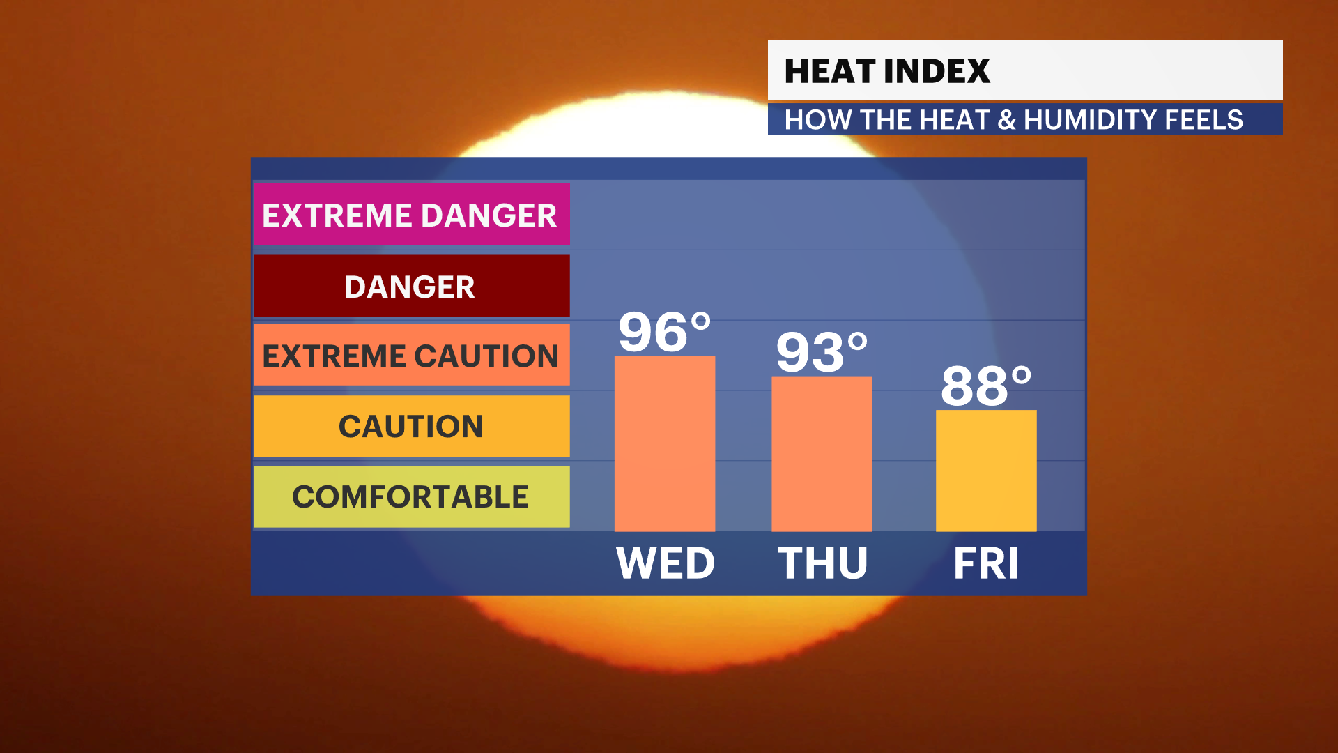 LIFB_HeatIndex_iCast.png