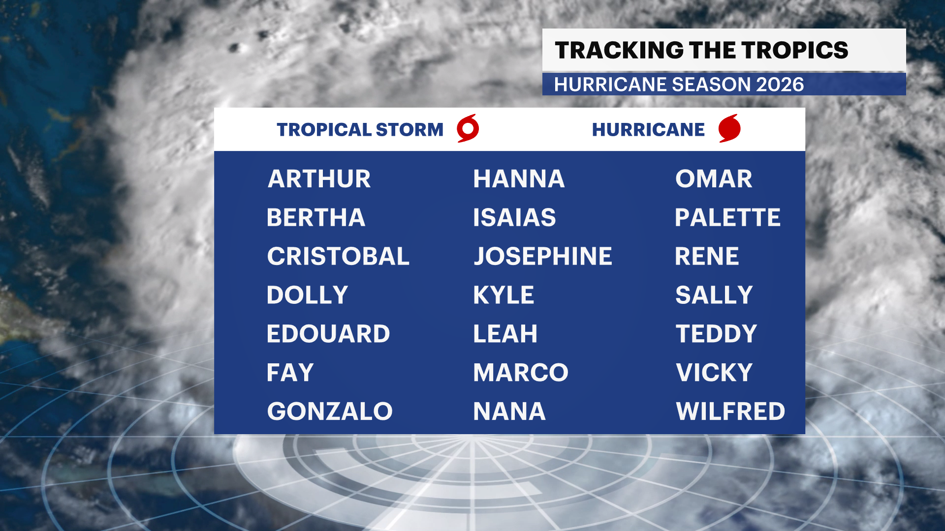 2026-STORMNAMES-HURRICANESEASON.png