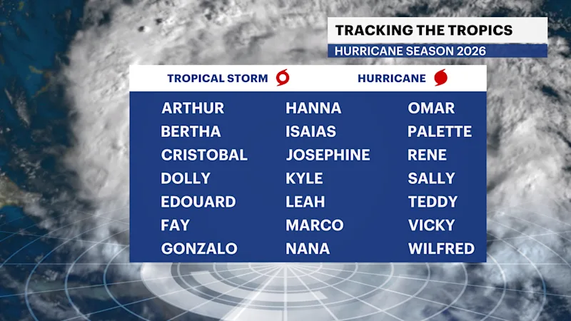 2026-STORMNAMES-HURRICANESEASON.png