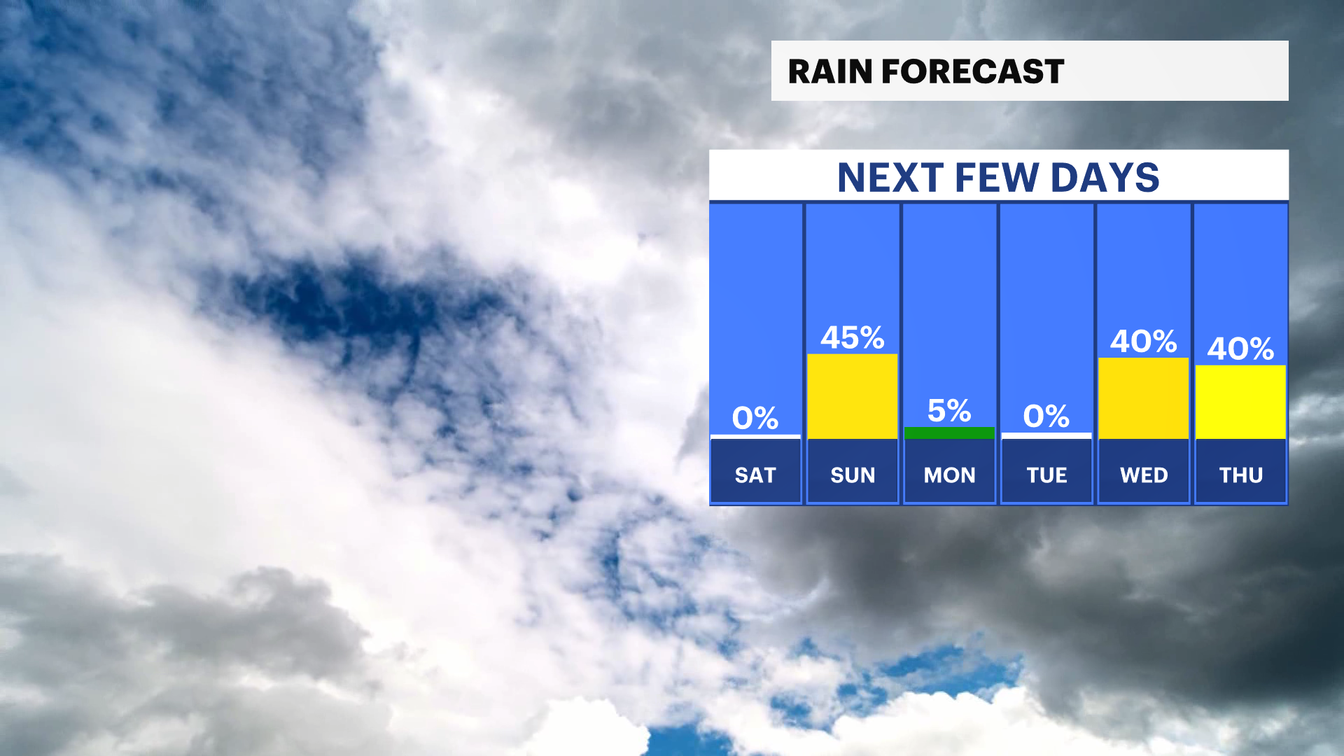 RAIN FORECAST.png