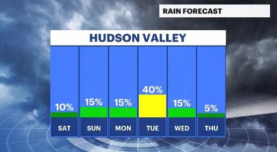 rain chances hv.JPG