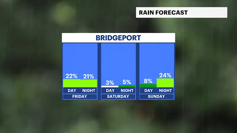 CT RAIN.png