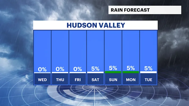 HVAG FB_Rain_Day (1).png