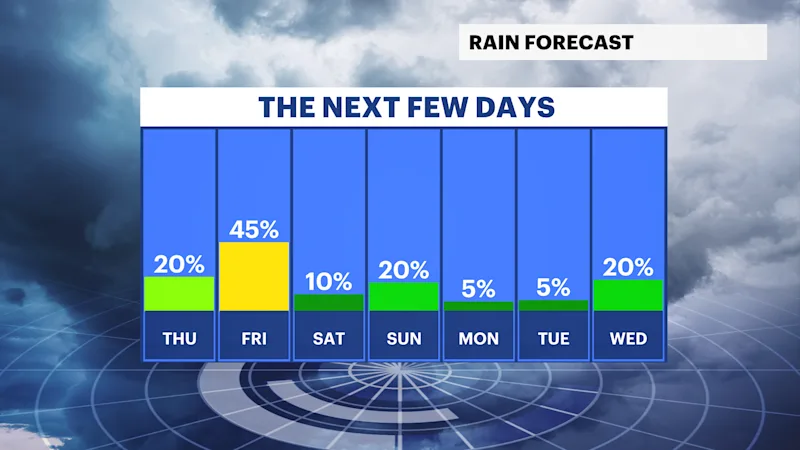 RAIN CHANCE.png