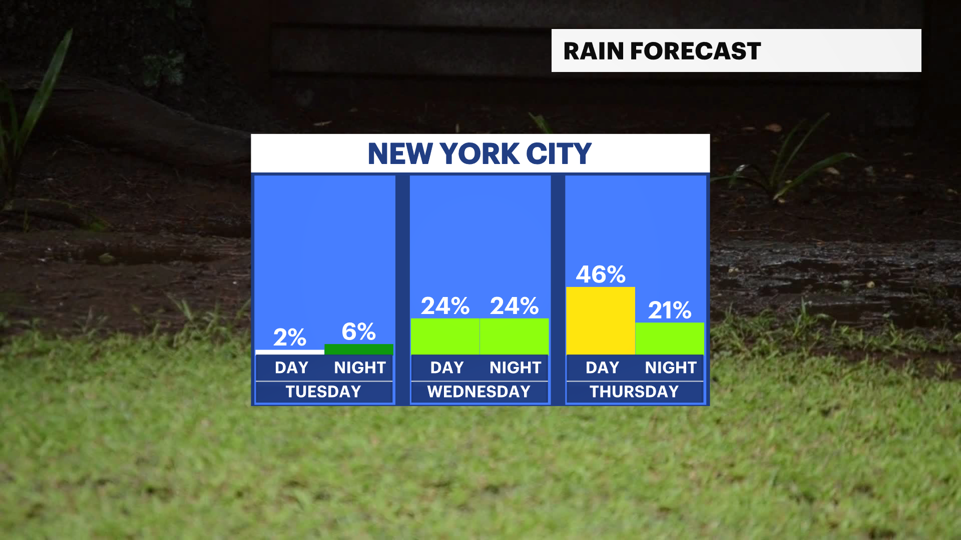 FB_Rain_Day_Night.png