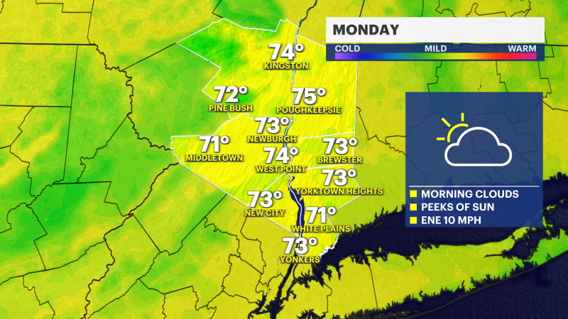 Story image: Cloudy with some peeks of sunshine for Monday in the Hudson Valley