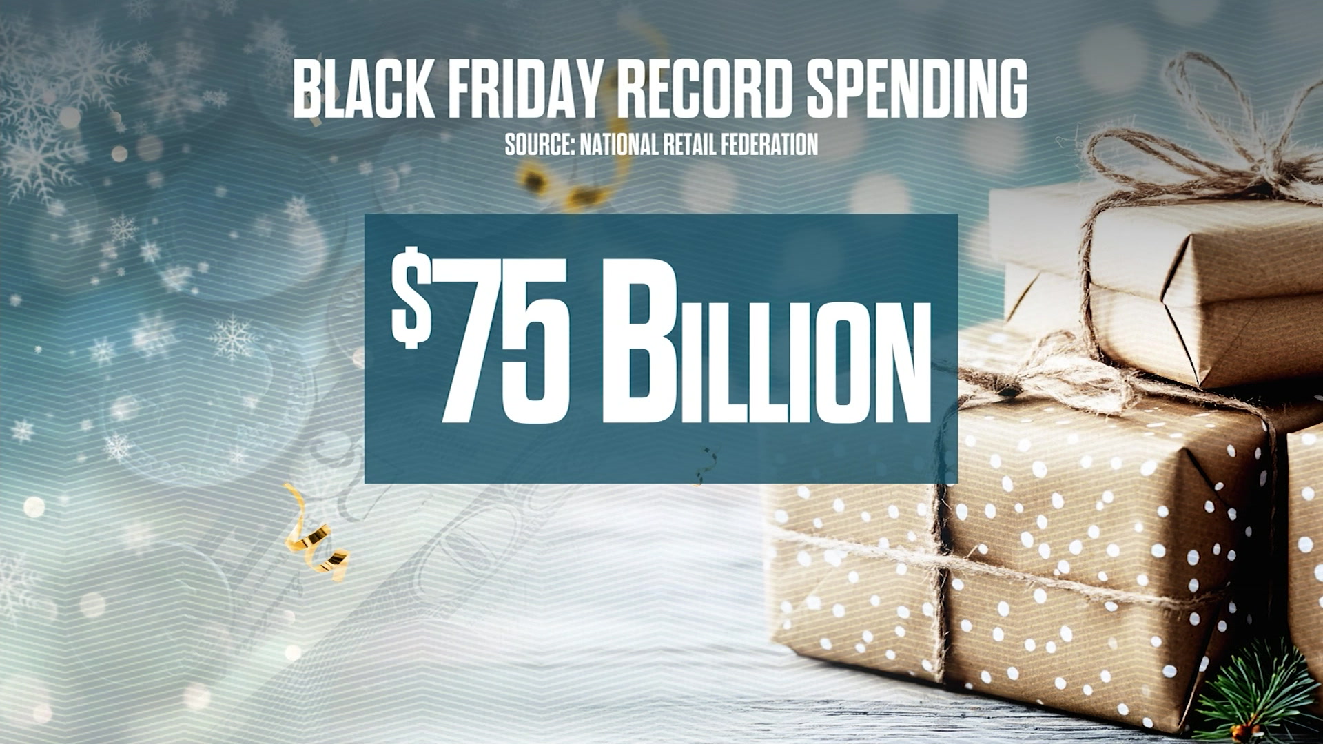 The Cost Of: Black Friday spending projected to reach $75B globally
