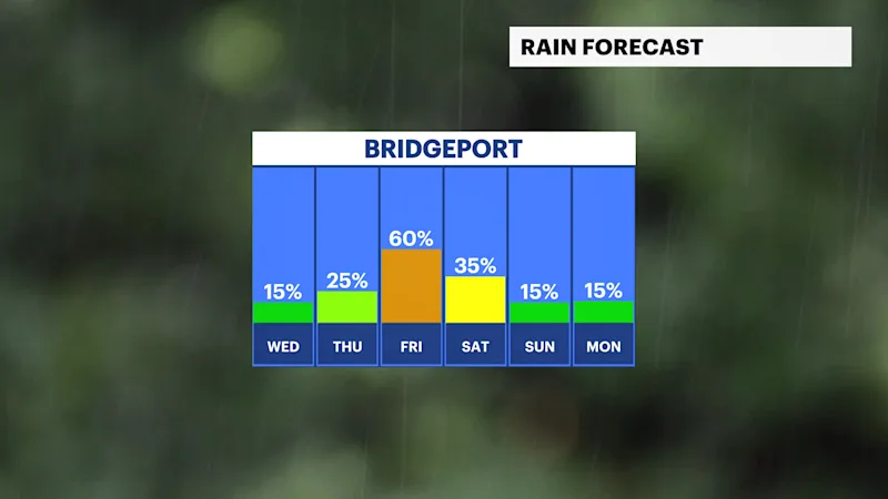 FB_Rain_Day.png