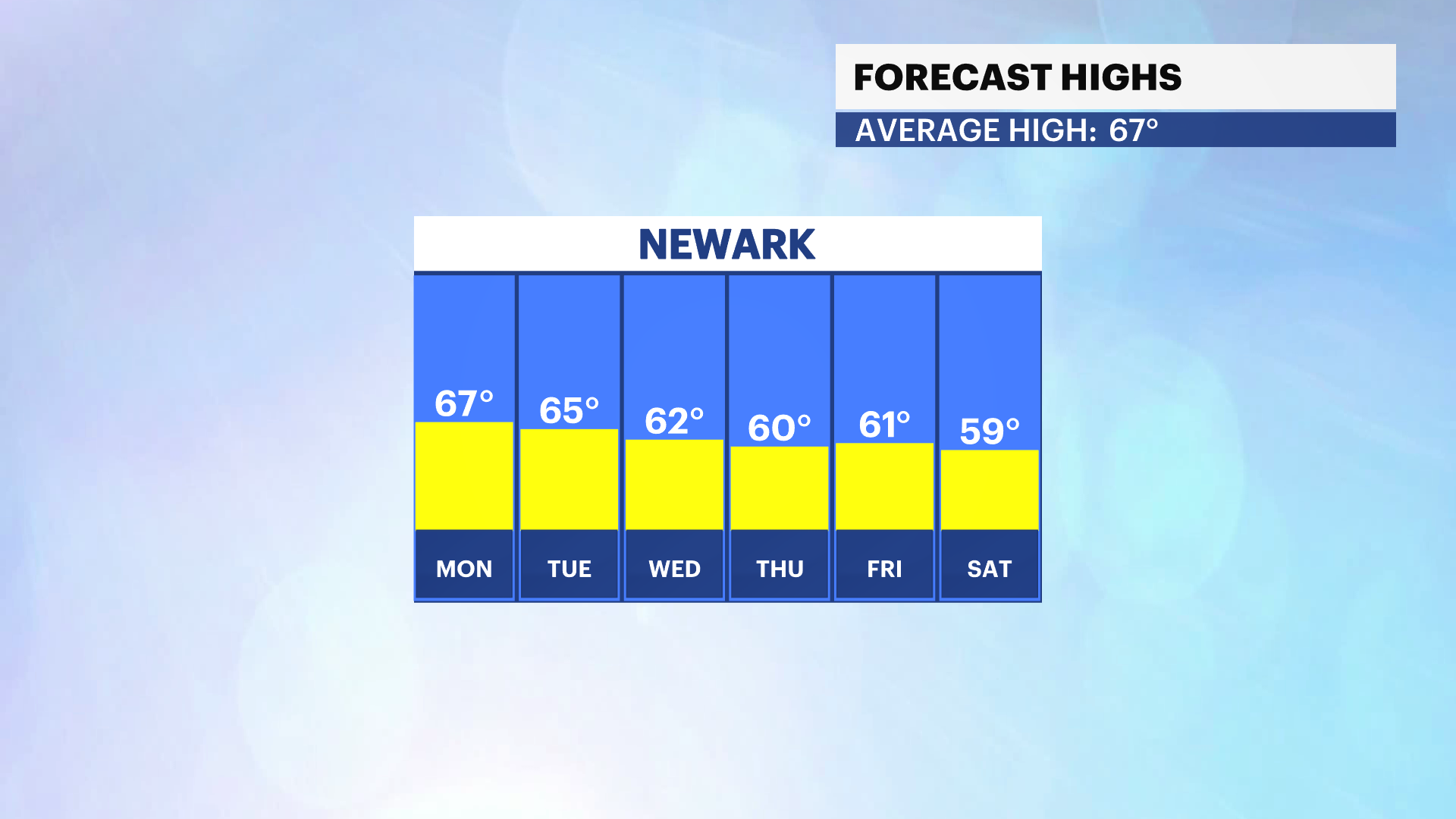 NJ Sun 04262026 Daily Temp Trend
