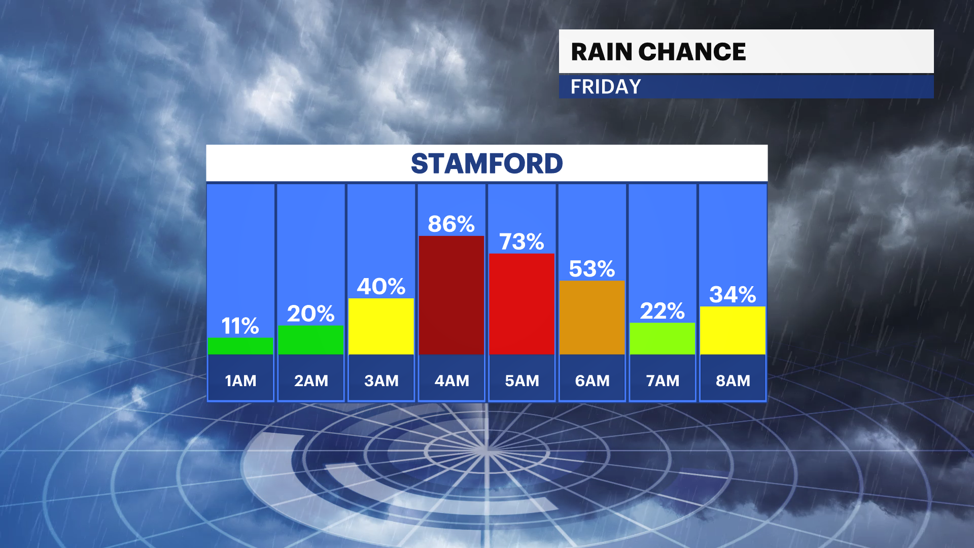 FB_Rain_Chance2.png