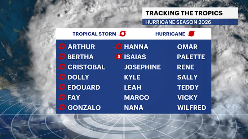 TROPICAL_NAMES.png