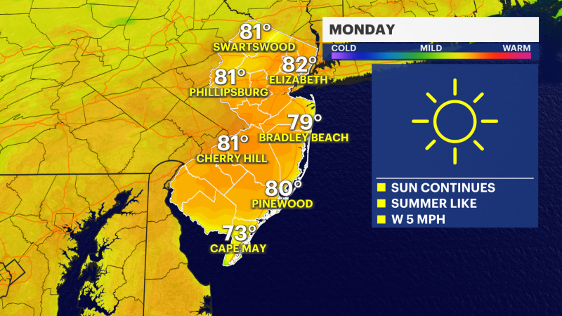 Story image: Clear and warm Monday, temperatures approach 80 in New Jersey