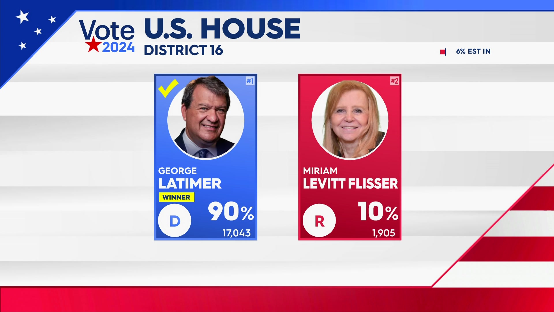 News 12 | Westchester | Vote 2024 Tracking The 16th Congressional ...