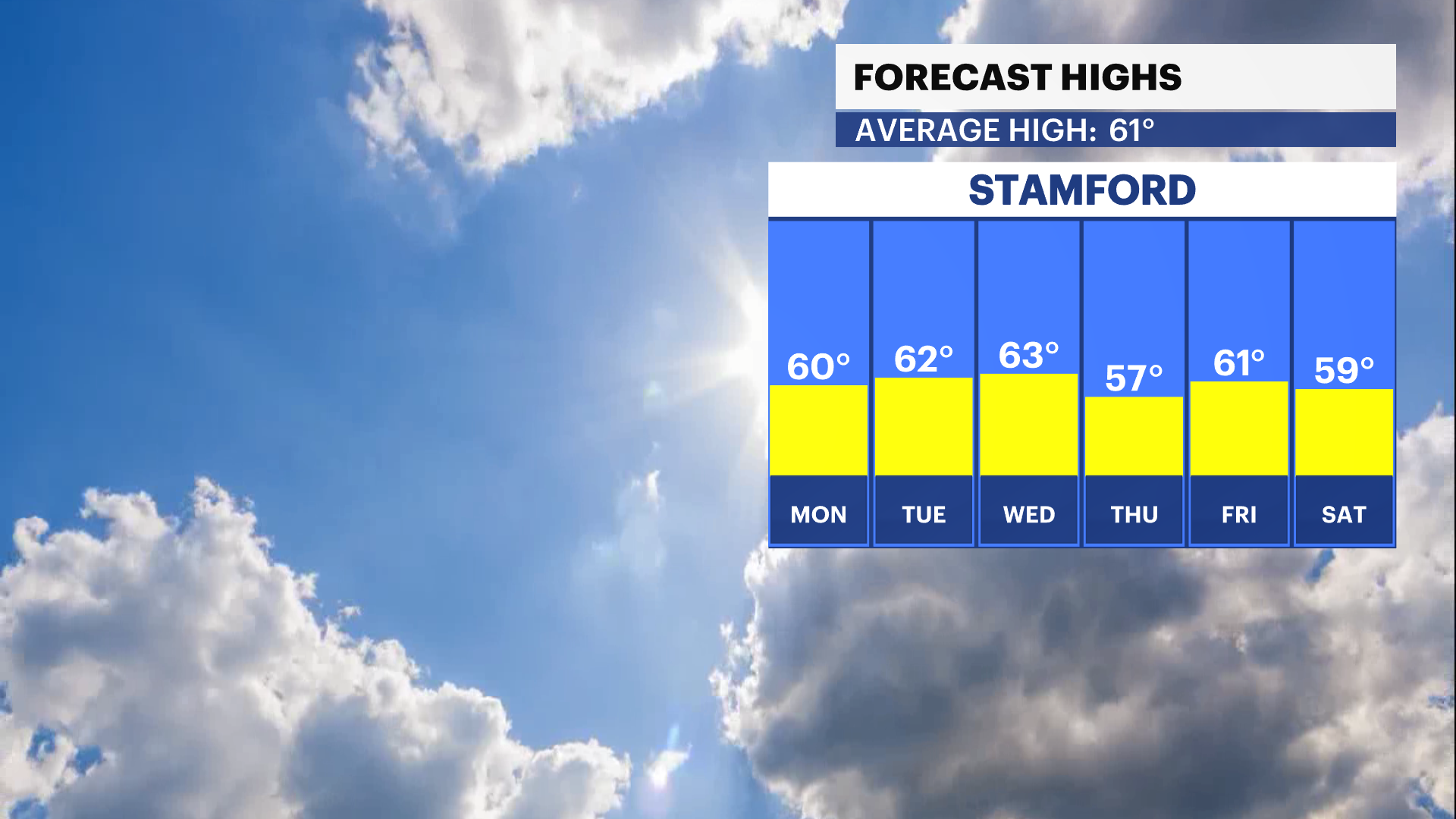 CT Sun 04212024 Daily Temp Trend.png