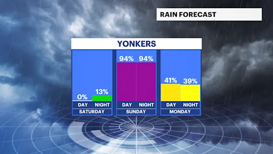 WEEKEND HV RAIN CHANCE