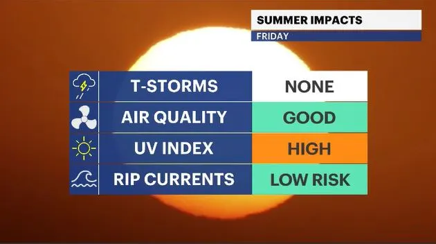summer impacts hv.JPG