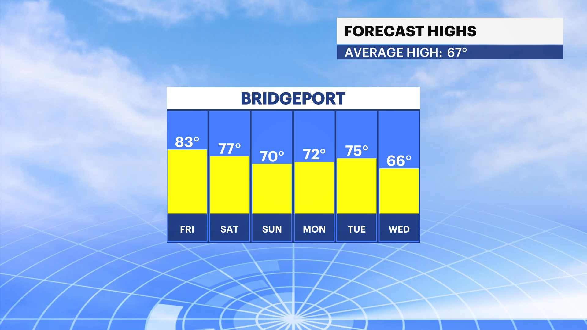 ST_FBP_Temp_High.png