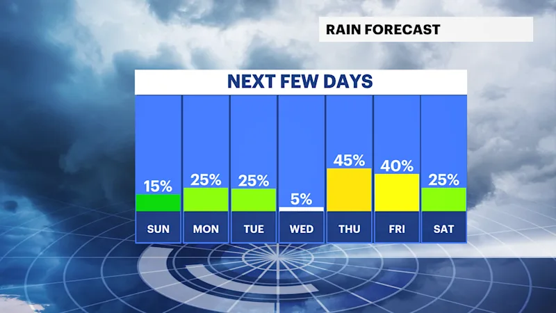 Rain Chance ALL.png