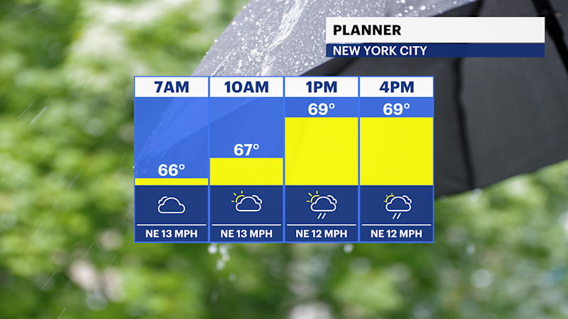 Story image: Cooler, unsettled and breezy today for Brooklyn